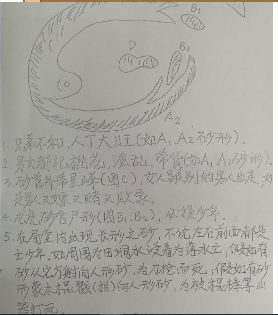 杨公三断阴阳宅篇