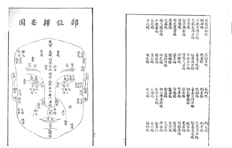 相门精义全编-紫云居士辑