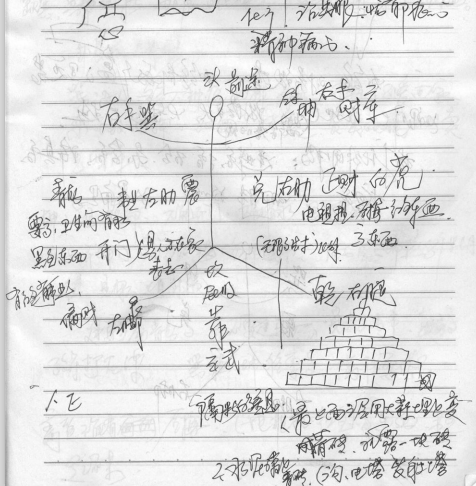 绝密道法法术风水面授法本 pdf