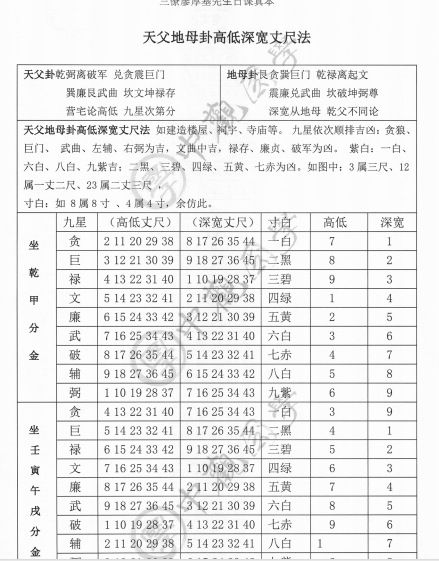 王进武 《克择家大要旨诀》廖厚基