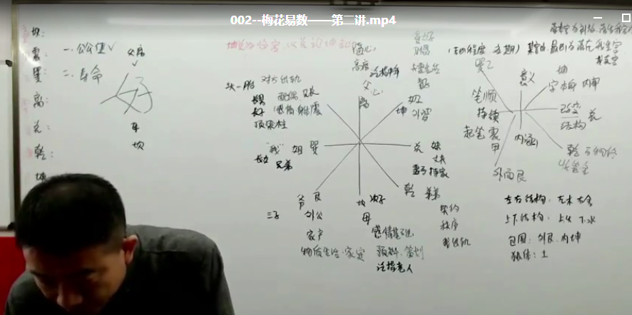 刘恒皇级派梅花易数课程4套视频