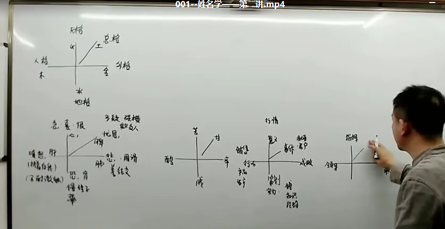 刘恒姓名学视频5集