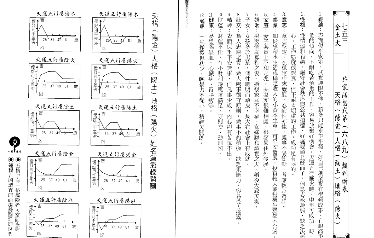 许人权-姓名学最高境界气数