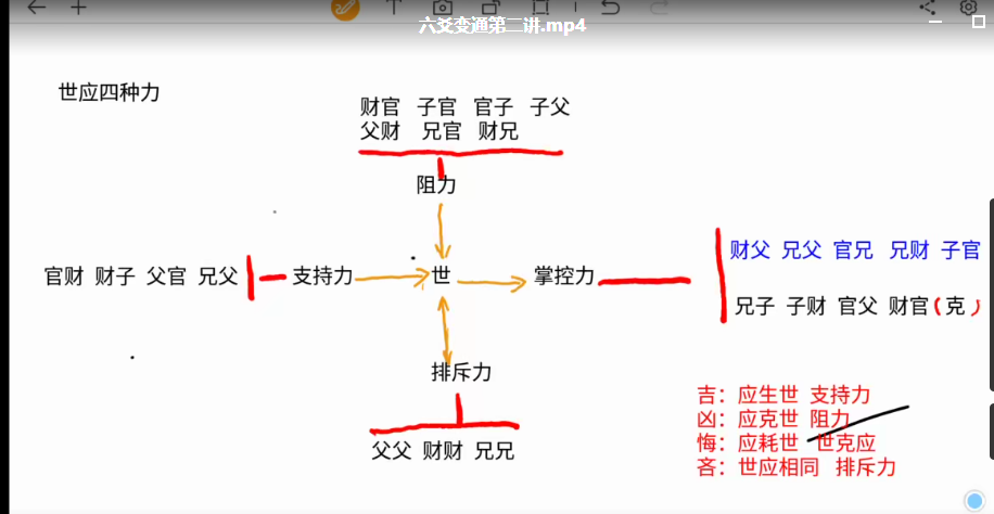 魏杰老师 六爻卦意卦象变通预测法视频共17课