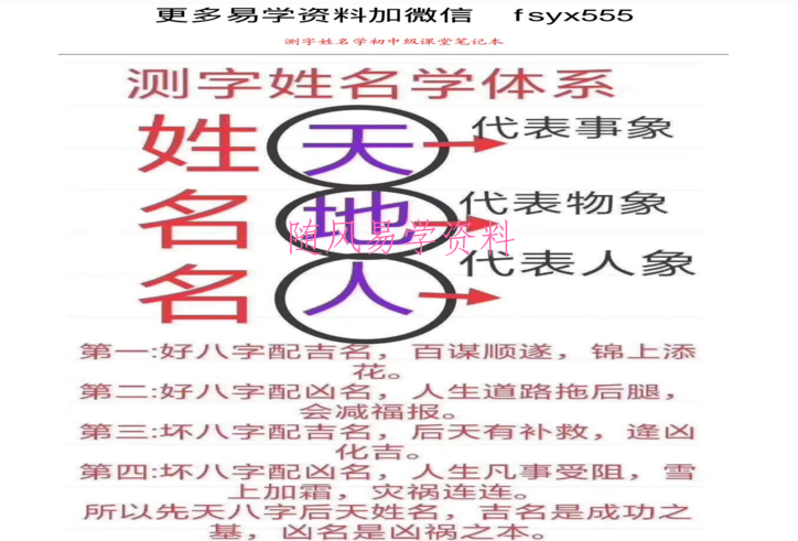 詹林艳 测字姓名学詹氏姓名学 初中高6本 pdf