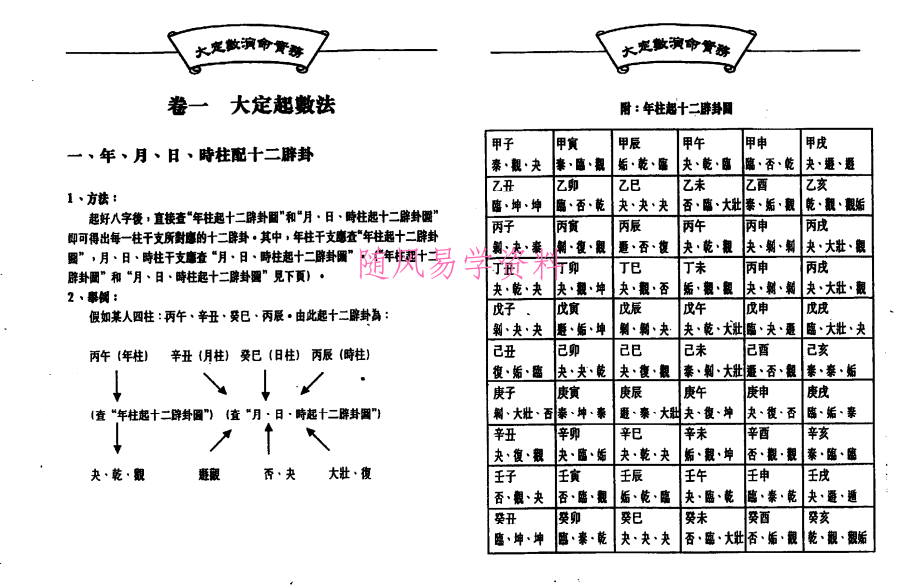 黄义航-大定数演命实务 