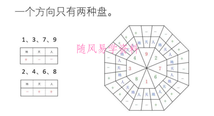 依婷2021玄空飞星风水课件 百度网盘下载 