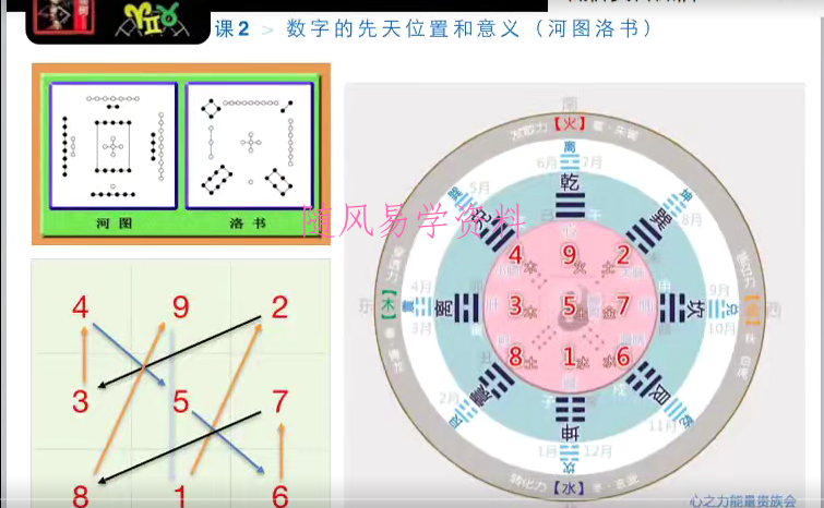 小树塔罗心法学习班视频18集。9个小时