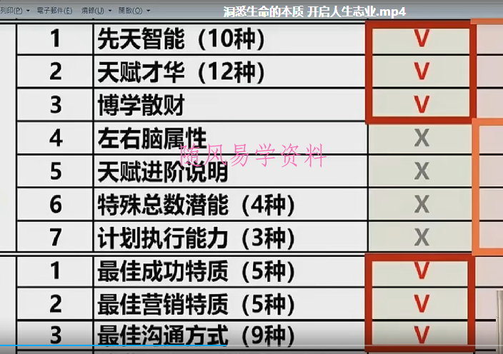 谢宏茂九数生命能量精华班＋师资班视频