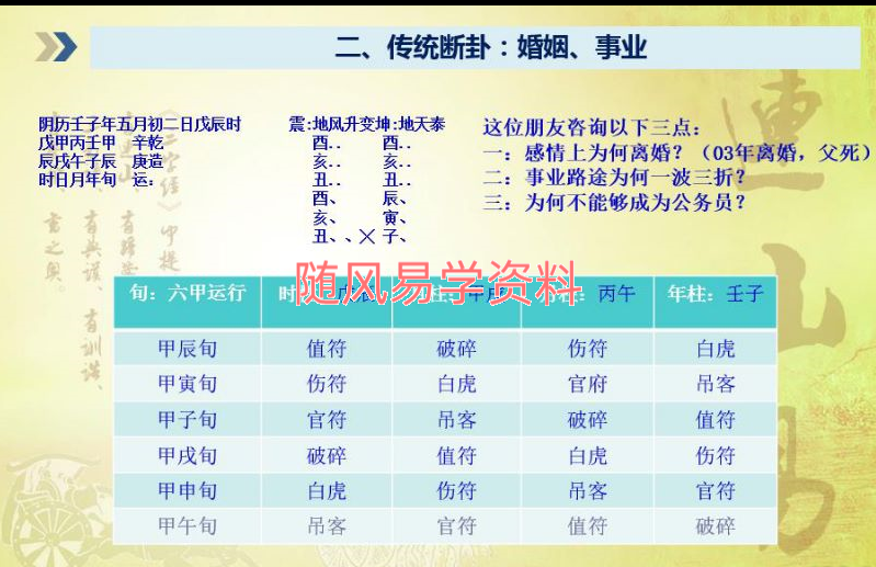 王玉山十二值符连山易健康婚姻事业之案例分析录音+图片