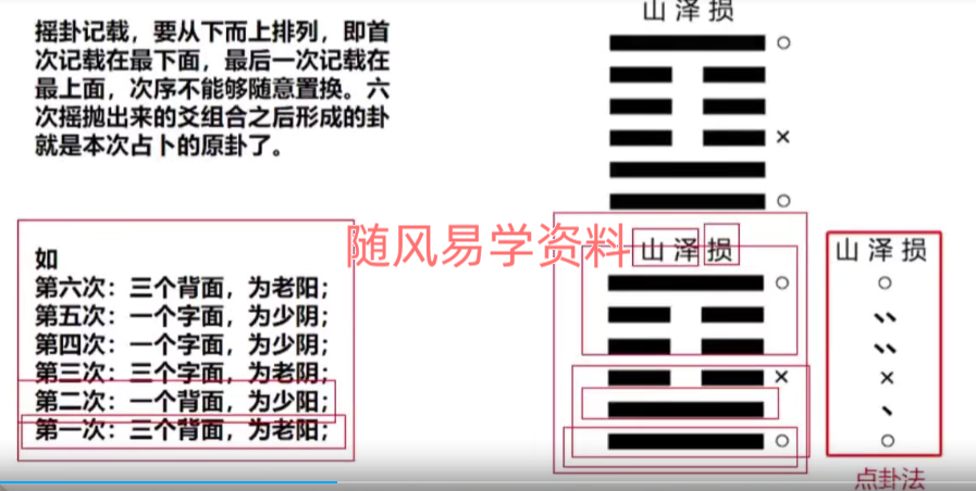 付刚  六爻视频9集