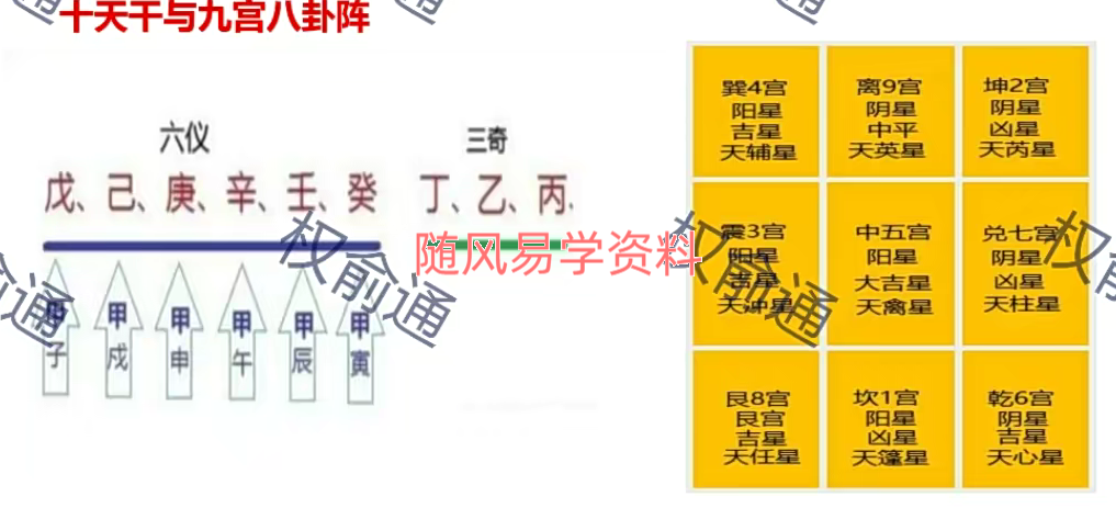 权俞通阴盘奇门视频课程15集