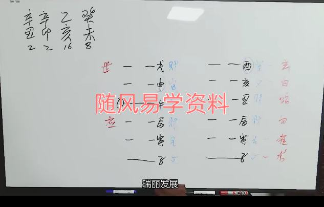 三诚  六爻64卦视频64集  视频带字幕，方便学习