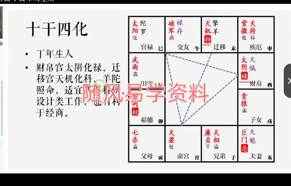 彭心融《紫微斗数命局全解》视频151集