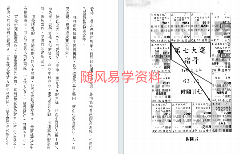 庄正文  紫微斗数运盘解密 紫微斗數名人解密 292页