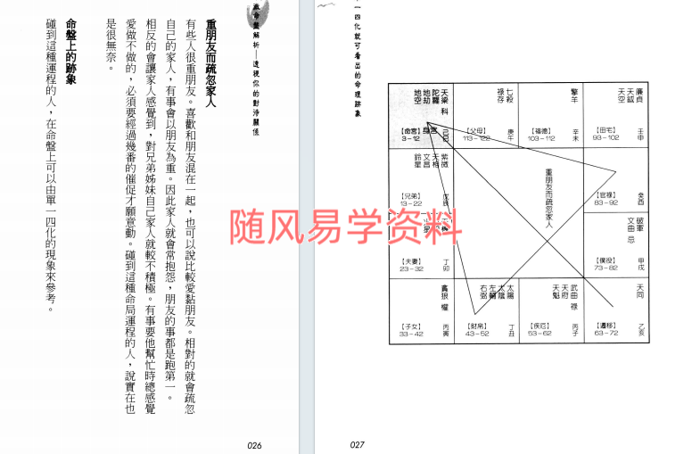 林俊旭  紫微命盘解析透视你的对待关系290页