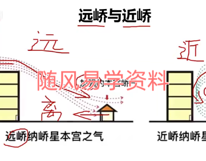 易元堂 三元纳气视频16集