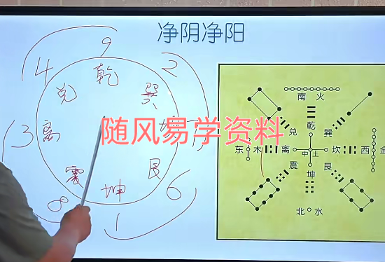 杨老师  杨公天星堪舆学+现场考察案例视频108集