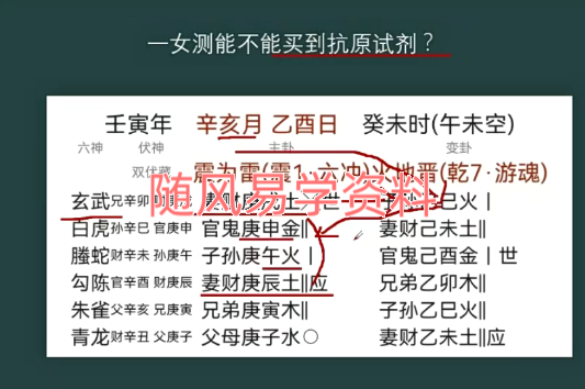 青衣易门  运筹化解十法视频5集