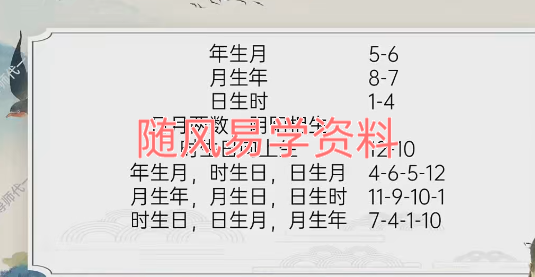 易熵元  数字八字视频15集