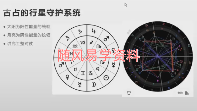 星星学院 占星初级+中级+高级共69集视频