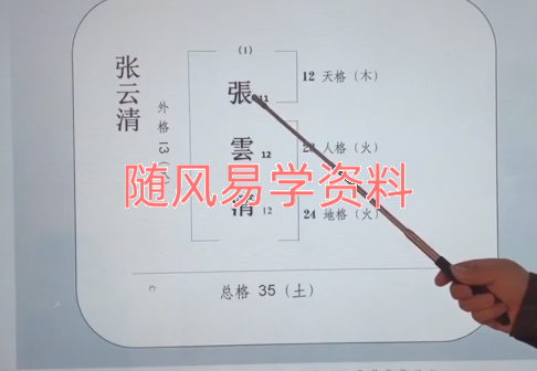 森煜 姓名学视频20集