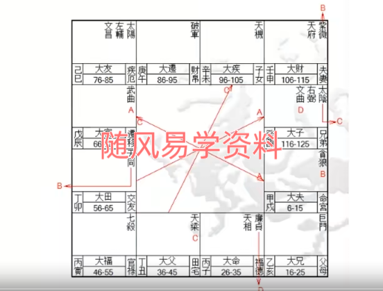 云中清  2024紫微斗数视频20集+文档