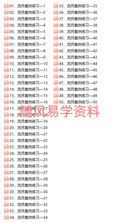 戊辰  八字案例合集152集