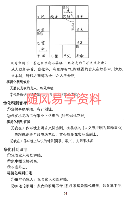 许铨仁   四化紫微斗数高级班录音精校366页