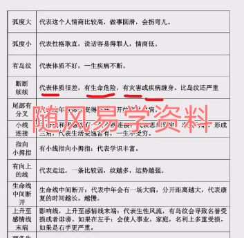 静知  玄门手相断事诀窍视频2集