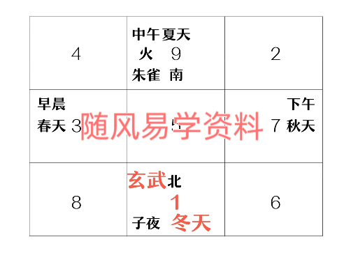 彦博   商宅风水易学之基础篇视频14集