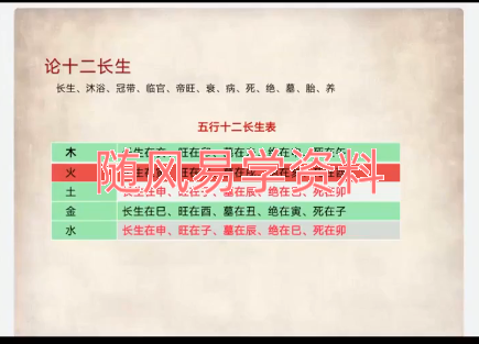贾云丰《贾氏梅花新易》8集视频。每集一小时左右