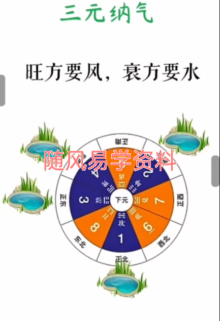 了凡《三元纳气风水》视频25集