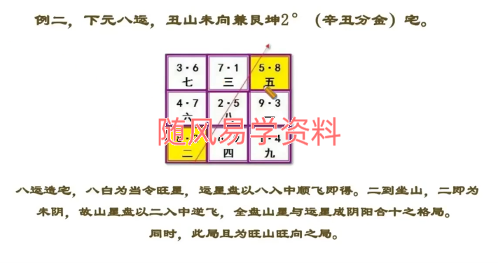 何泳慧《催星布局-玄空风水进阶班》视频25集