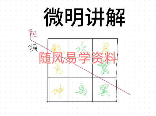 微明  《阳宅三要》视频24集