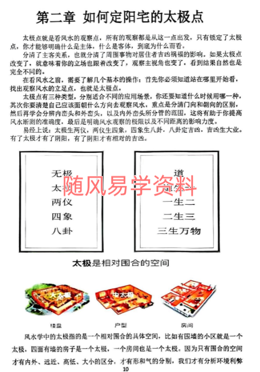 李圣湘-《阳宅形峦一宅断》230页，个别页不太清晰