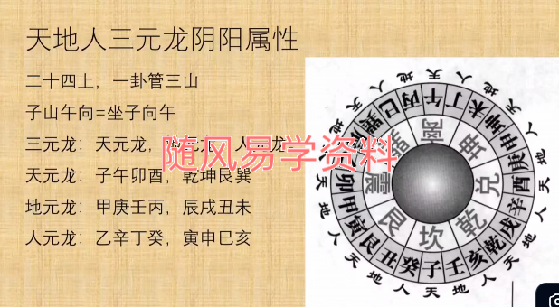 刘会《玄空风水高级视频》17集