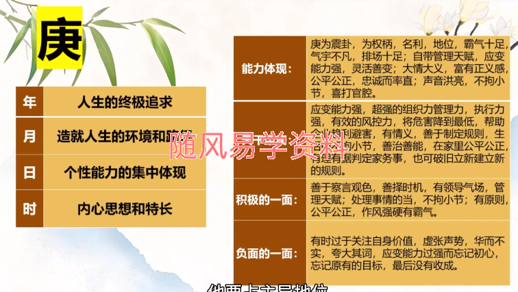 瑾言  易经三奇关系术核心课识人篇能力解锁术视频12集