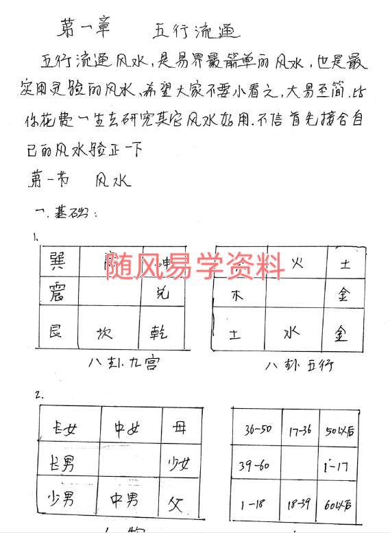 于城道   于成  天师道法风水函授资料103页