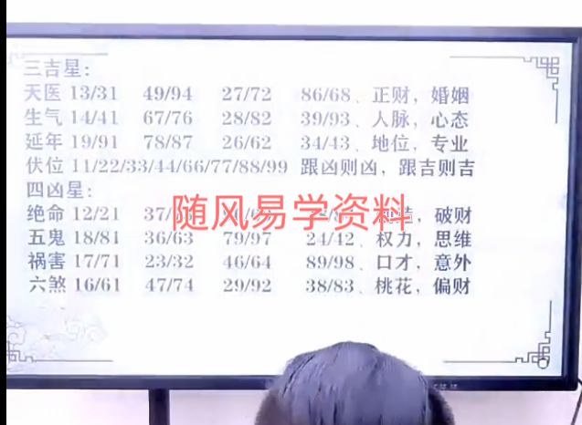 吴沐贤  数字八卦破财伤身号的四种特征+直断事业财运八种口诀视频2集