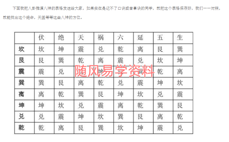 许联斌   八宅综合运用106页