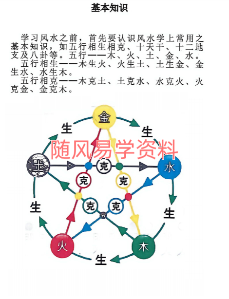 八宅术-阳宅催贵秘诀211页