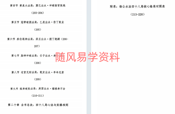 邓海峰   杨公风水理气布局-水法吉凶断285页
