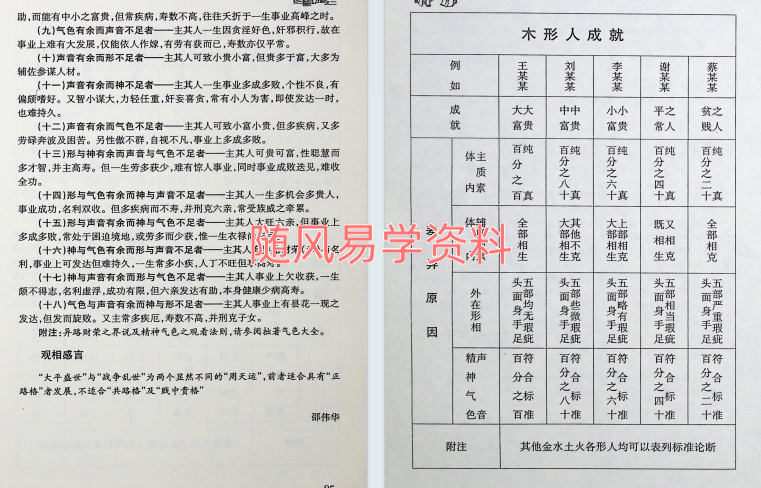 邵伟华  易经相人术323页