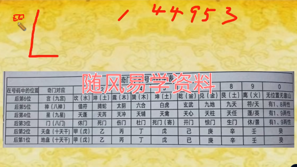 季晨语    手机号码的解读以及设计10集视频