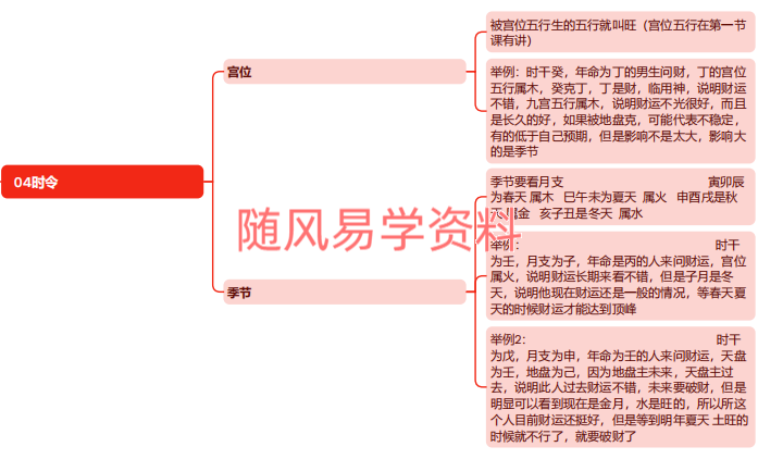 周礼易    宋氏飞盘体系 宋奇鸿飞盘奇门六亲断 文档
