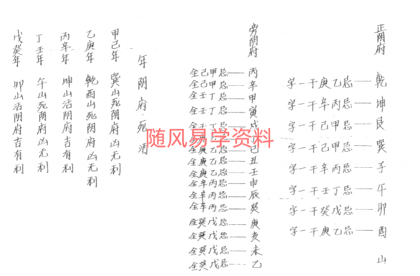 正宗炉传斗首各山吉凶日时诹课法56页