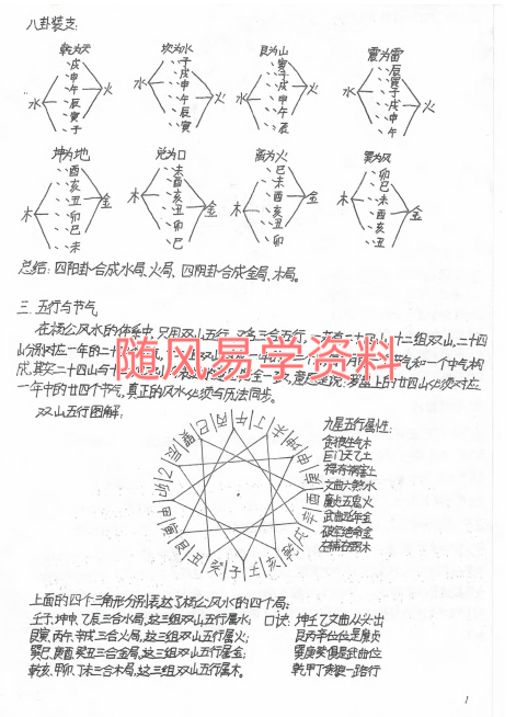 民间杨公三合风水手稿121页